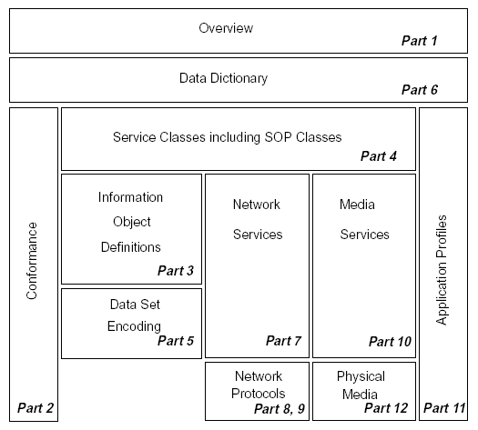 Информационная модель DICOM.